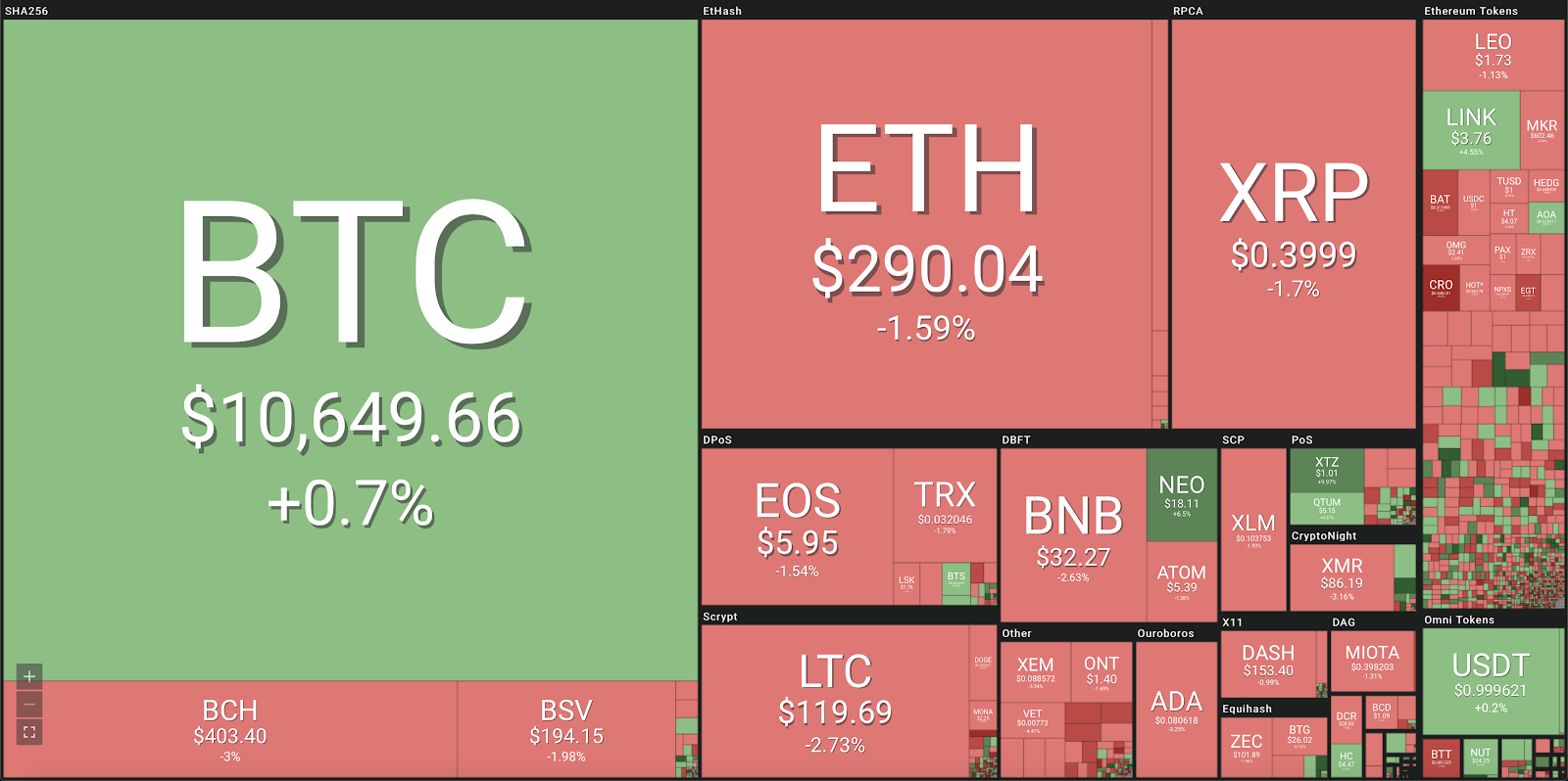 Bitcoin History Day 6: The First Bitcoin Exchange