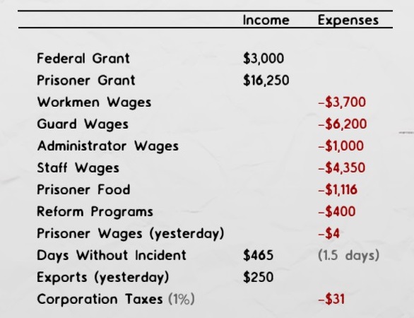 Prison Architect finance.jpg