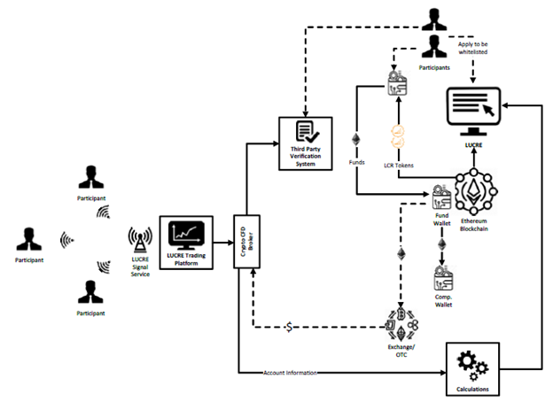 lucre process.png