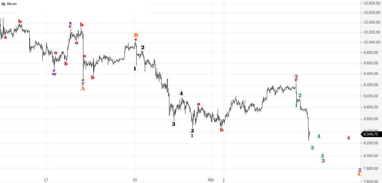 Bitcoin BTC_USD.png