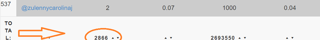 total votes.png