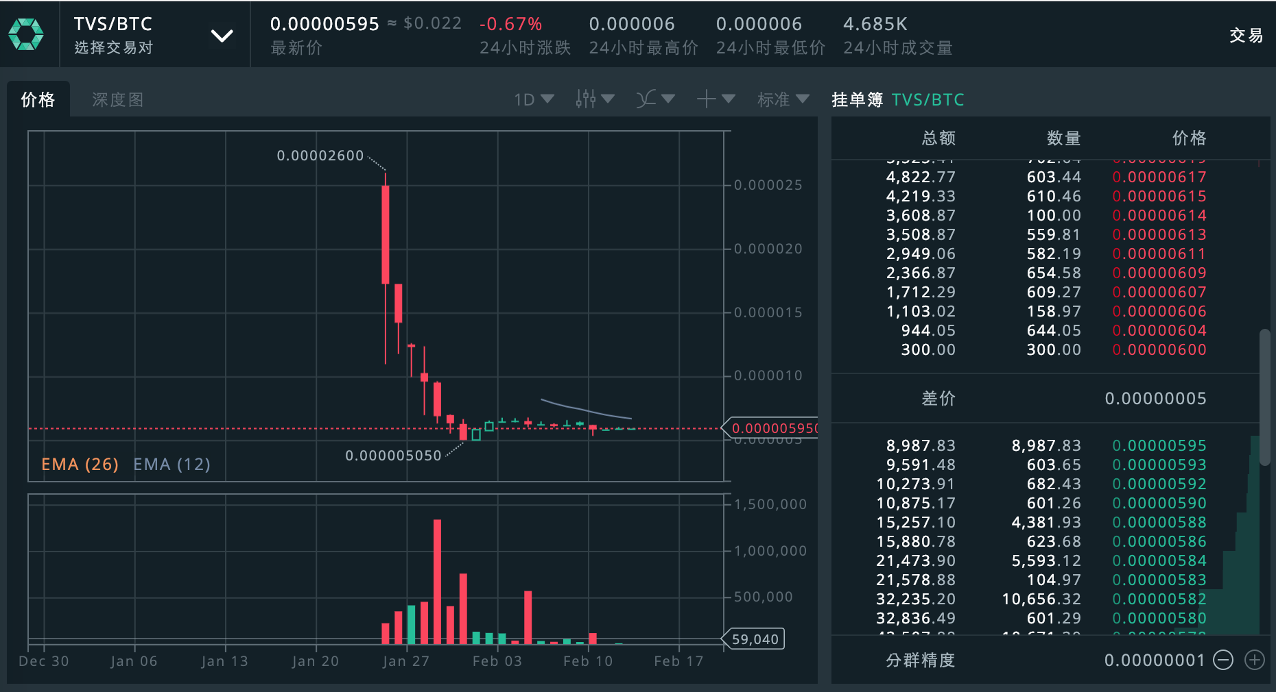 COBINHOOD x TrustVerse 上币活动