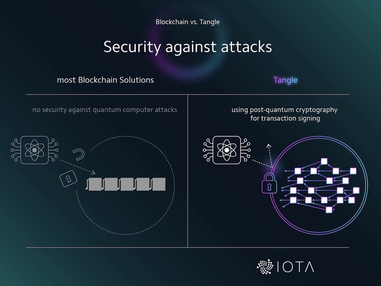 cau-truc-du-lieu-phan-tan-blockchain-vs-dag-cover-w1600-h1200-1541481473.jpeg