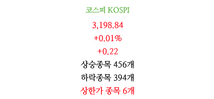 4월19일 주식 증시 마감 차트(코스피)2.png
