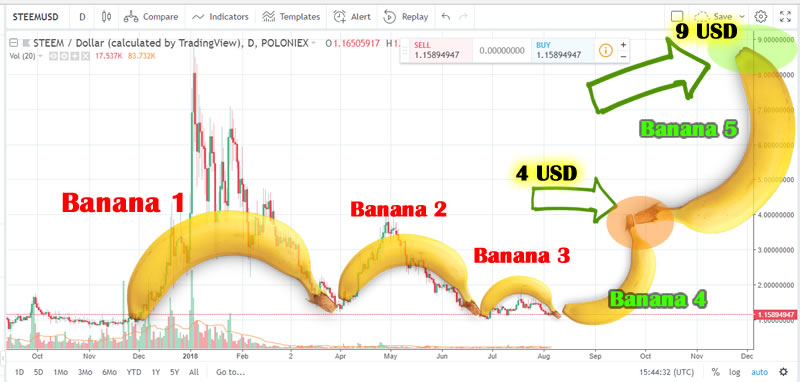 tradingview-graph-banana2.jpg