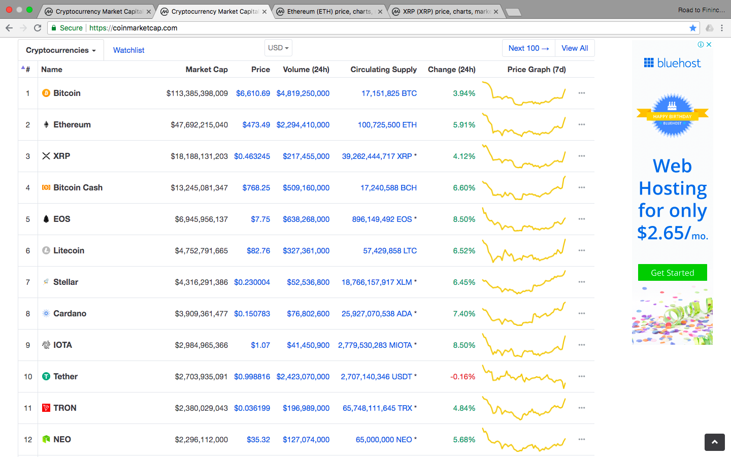 Top 12 Coin in the market.png
