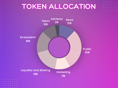 662572ef8fa37fd8f5b7daf3_purple gradient pie chart graph (4)-p-500.png