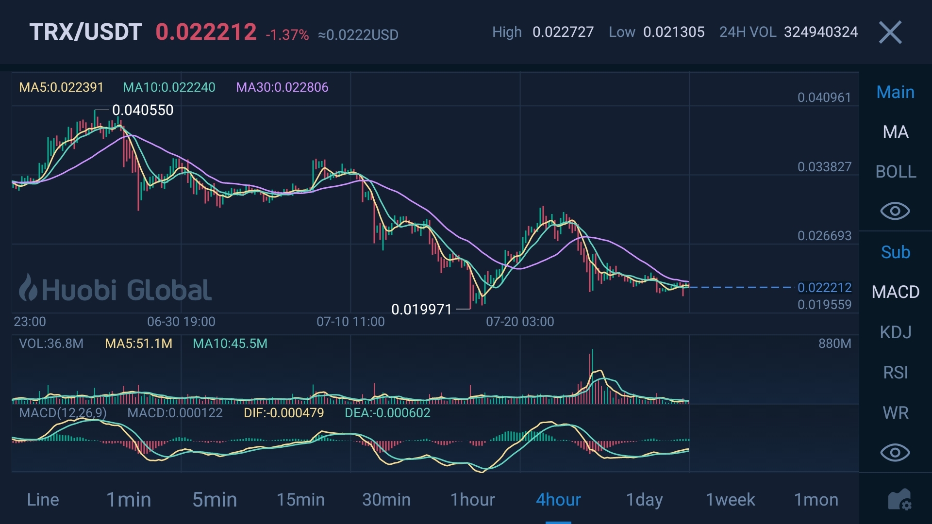 Screenshot20190729-091413Huobi Pro.jpg