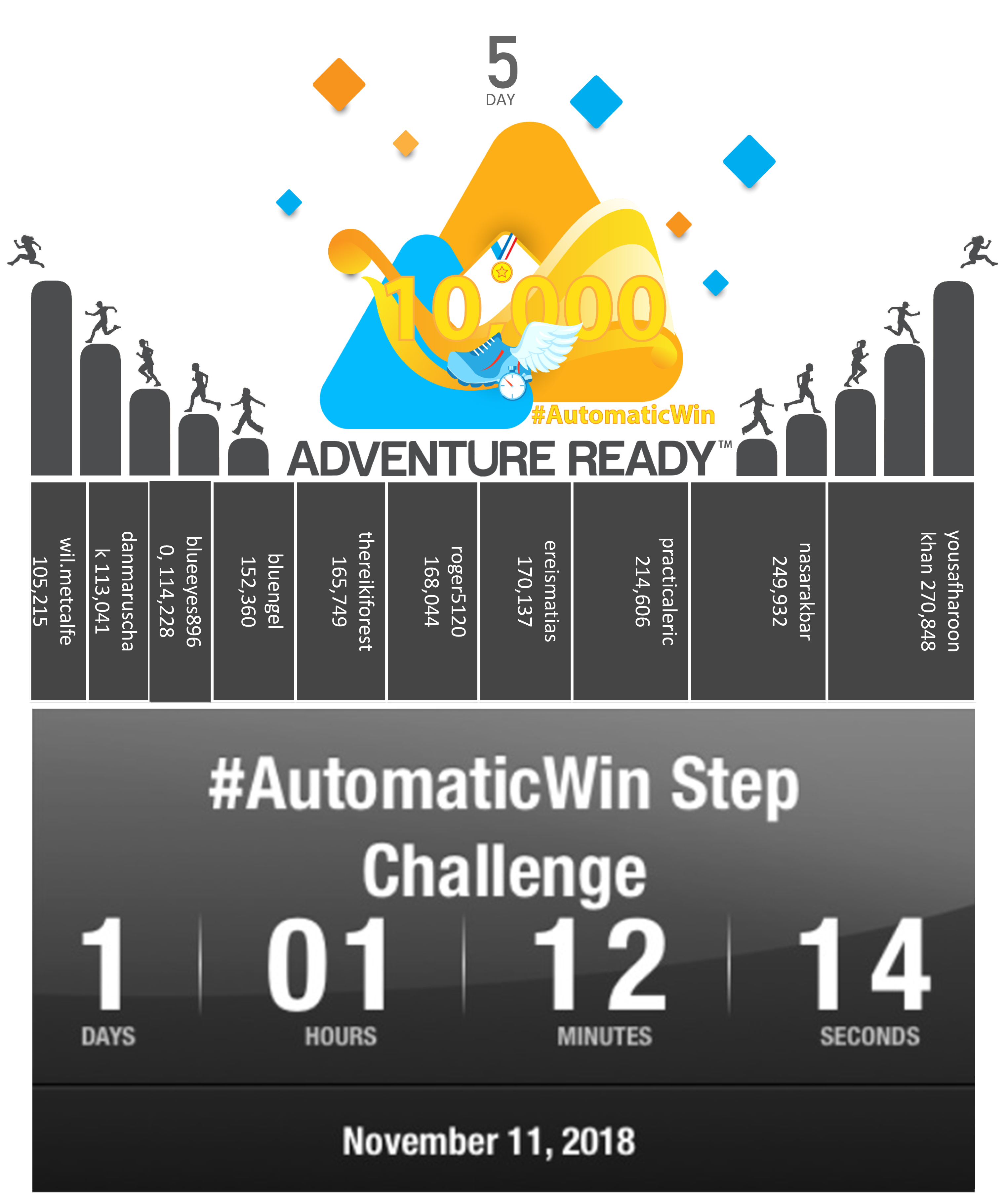 AUTOMATIC WIN PROGRAM (NOVEMBER 2018) DAY 5.jpg