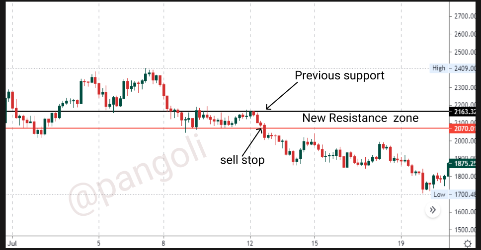 Sell stop illustration.png