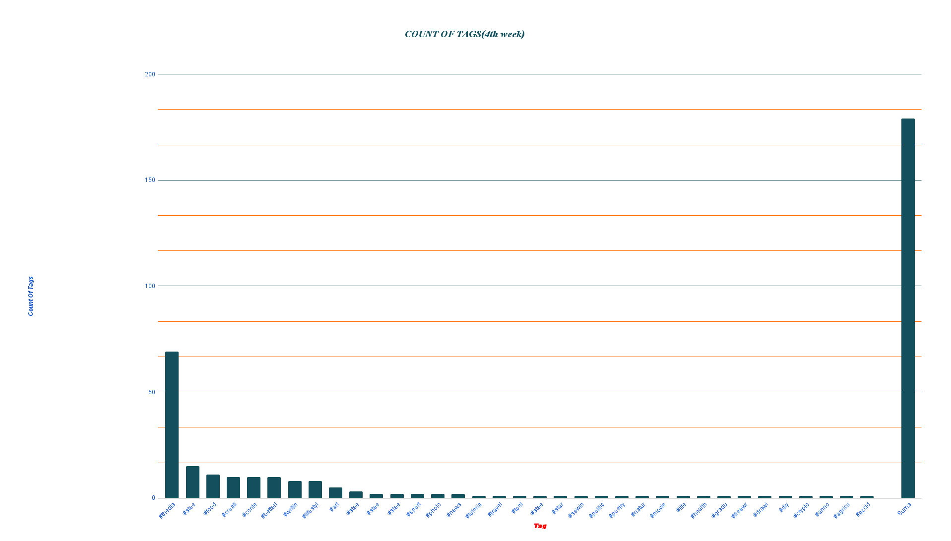 COUNT OF TAGS(4th week) (2).png