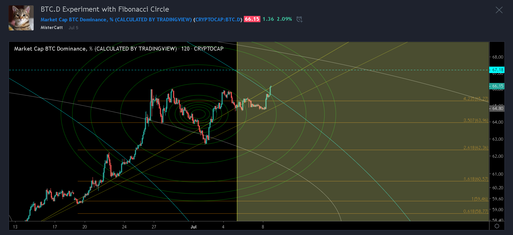Btc Chart All Time - The Chart