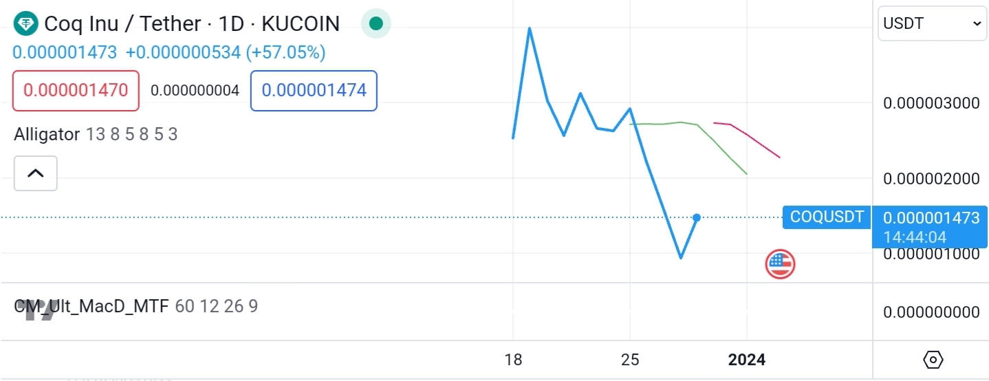 Screenshot_20231229-181622_TradingView.jpg