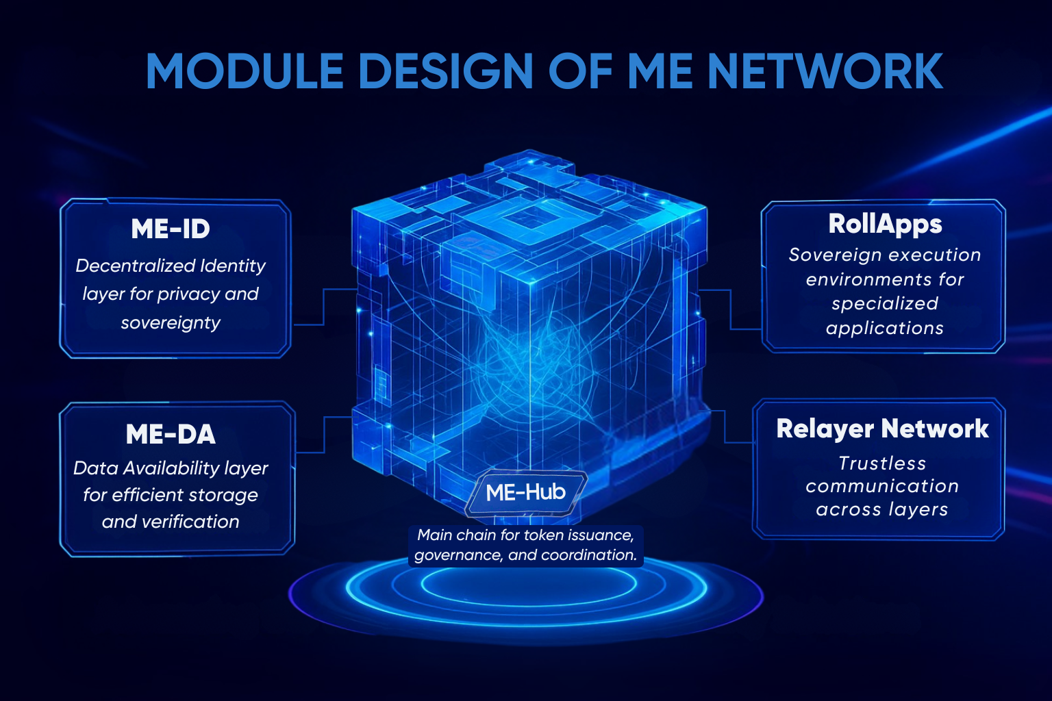 ME-Hub Main earth Secure token commission.png