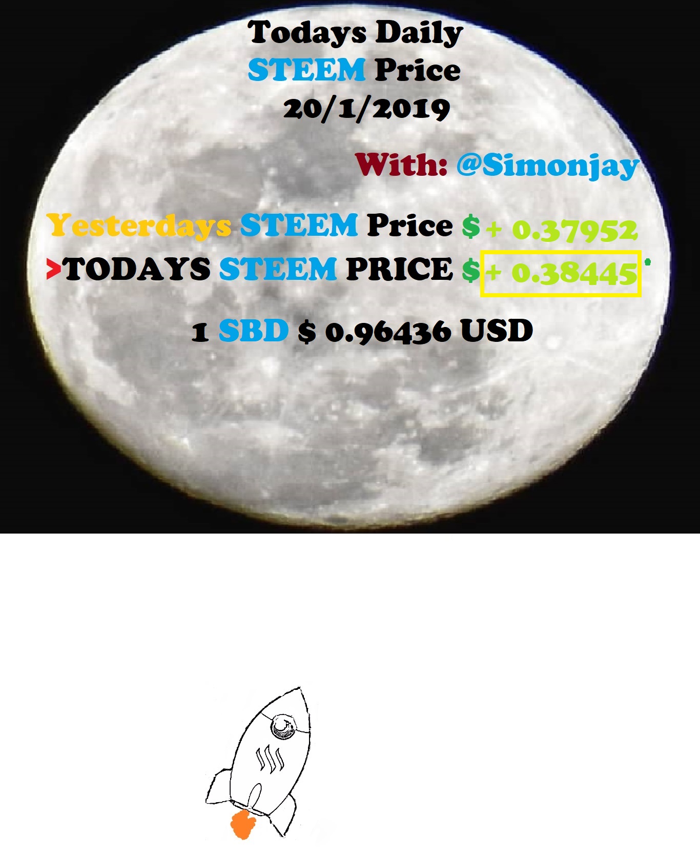 Steem Daily Price MoonTemplate20012019.jpg