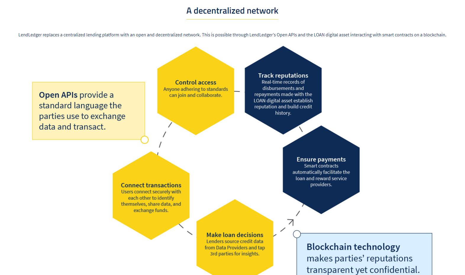 lendledger system .jpg