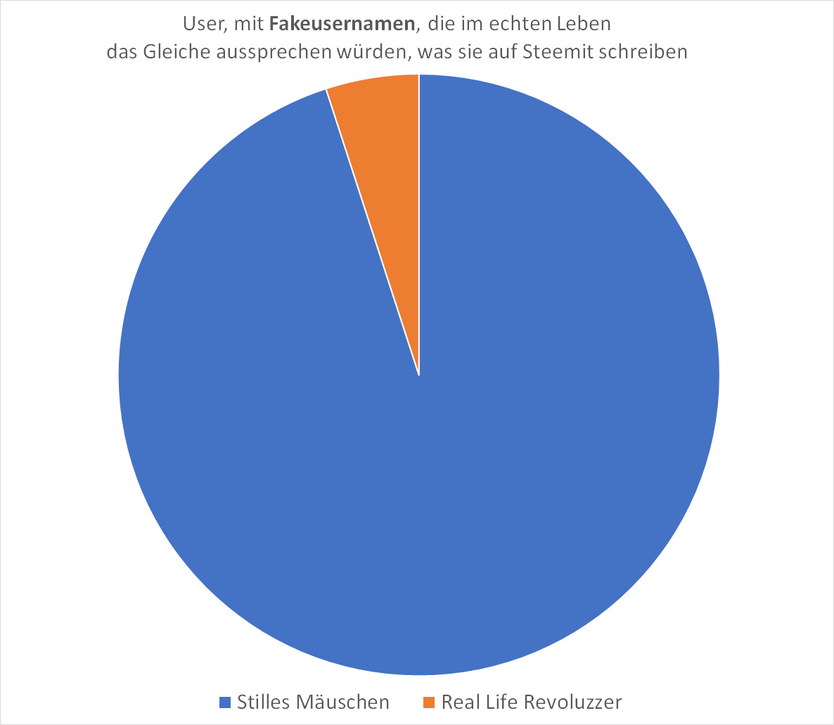 fakeuser.jpg