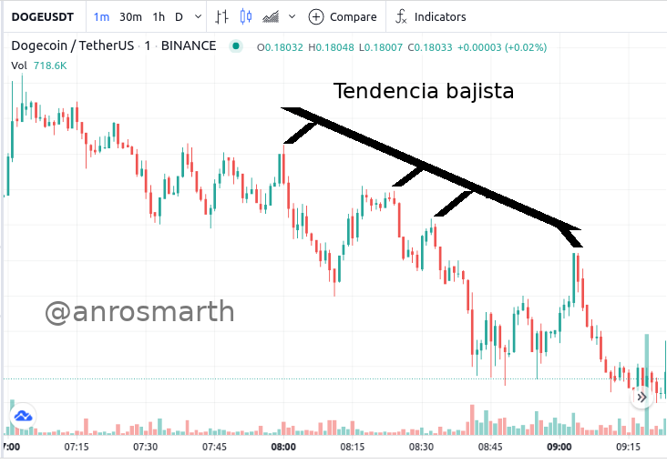 tendencia bajista anrosmarth.png