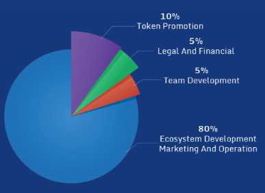 Kimex Token Information.png
