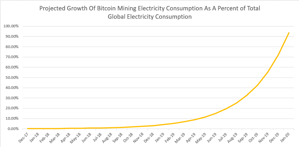 Growth-In-Consumption.png