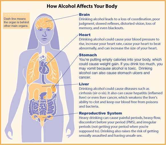 Alcohol Intake An Enemy Or A Friend To Your Health AIR CLINIC