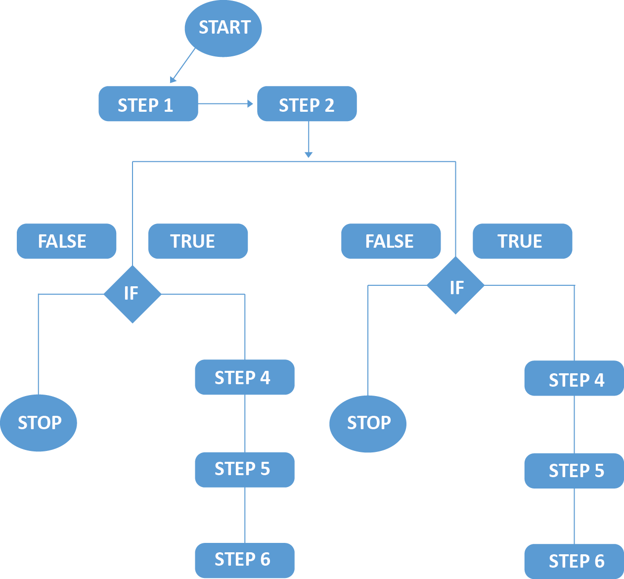flowchart.png