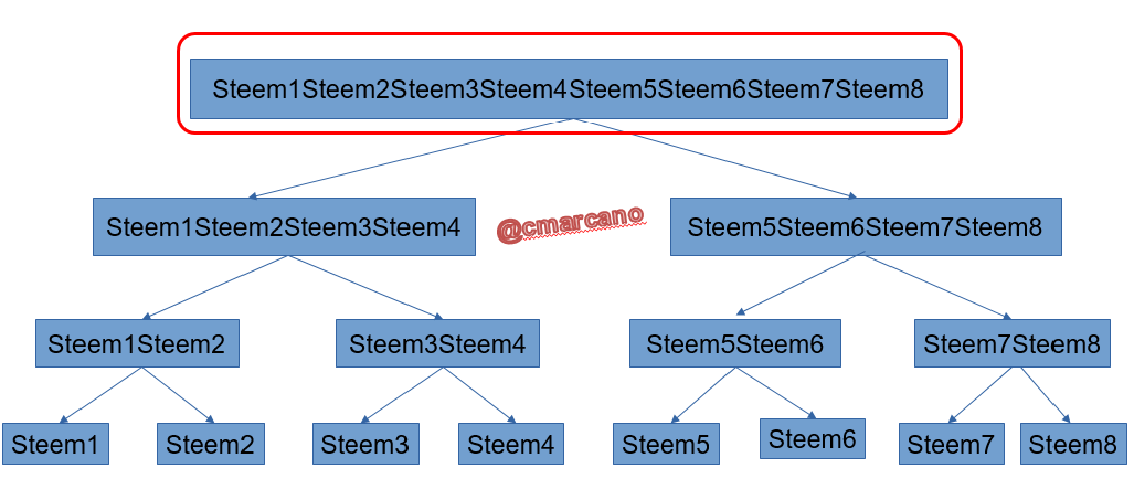 paso4 steem6.png