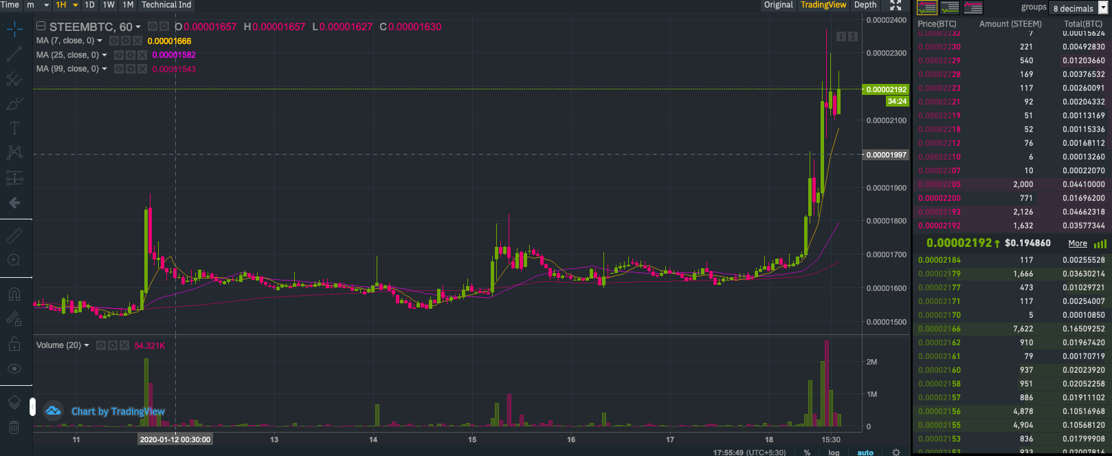 Screenshot 2020-01-18 at 5.55.51 PM.png