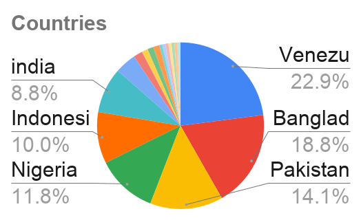 Countries (3).png