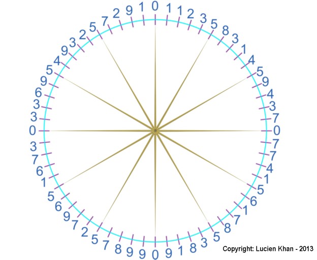 fibonacci-60-digit-repeating-pattern-copyright-lucien-khan (2).jpg
