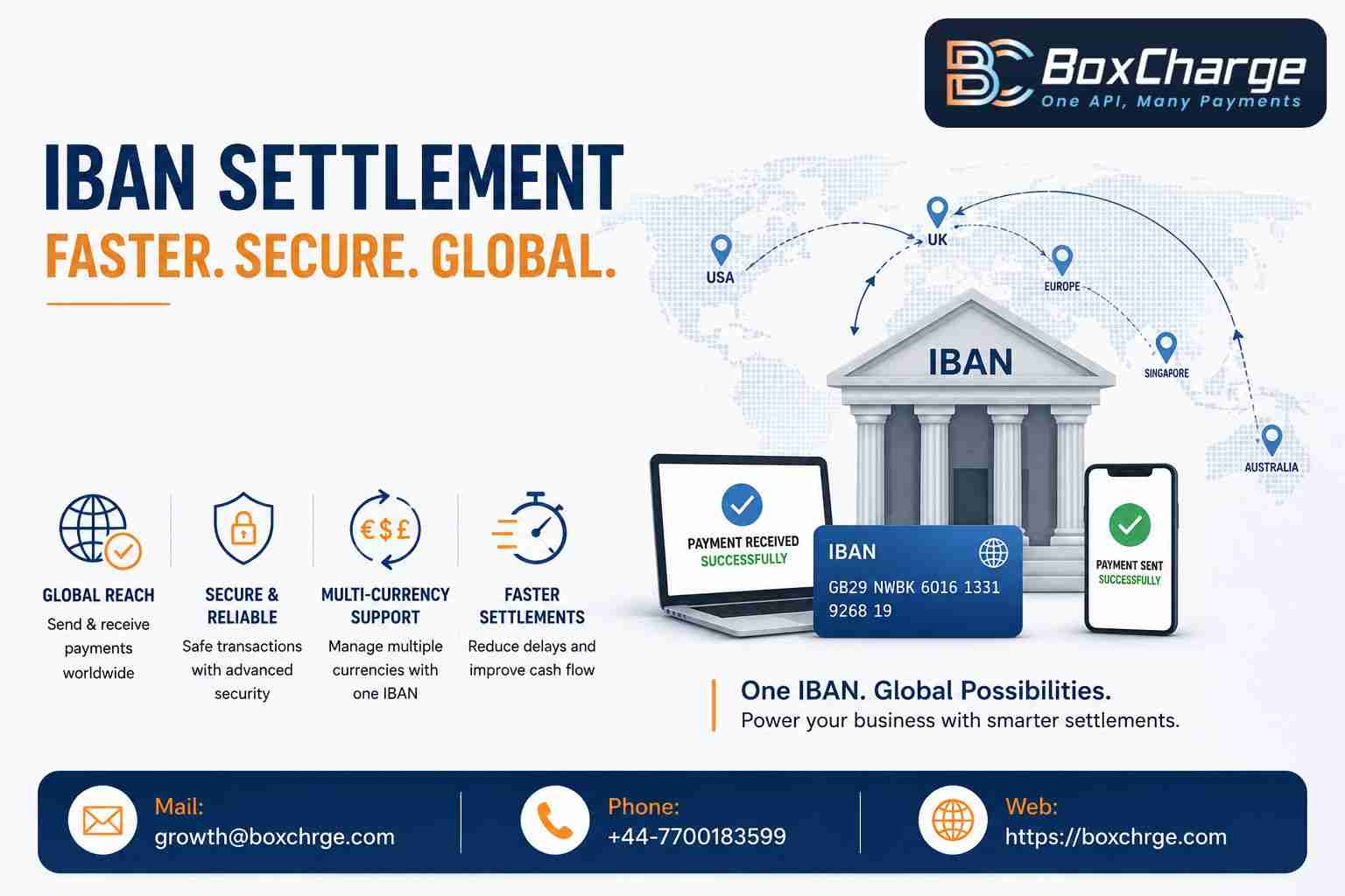 iban-settlement-global-payment-solutions.jpg