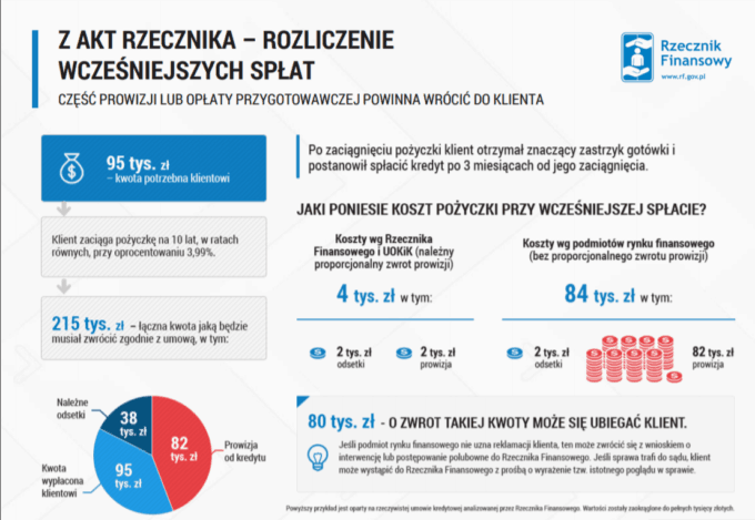 Wczesniejsza-splata.png-680x469.png