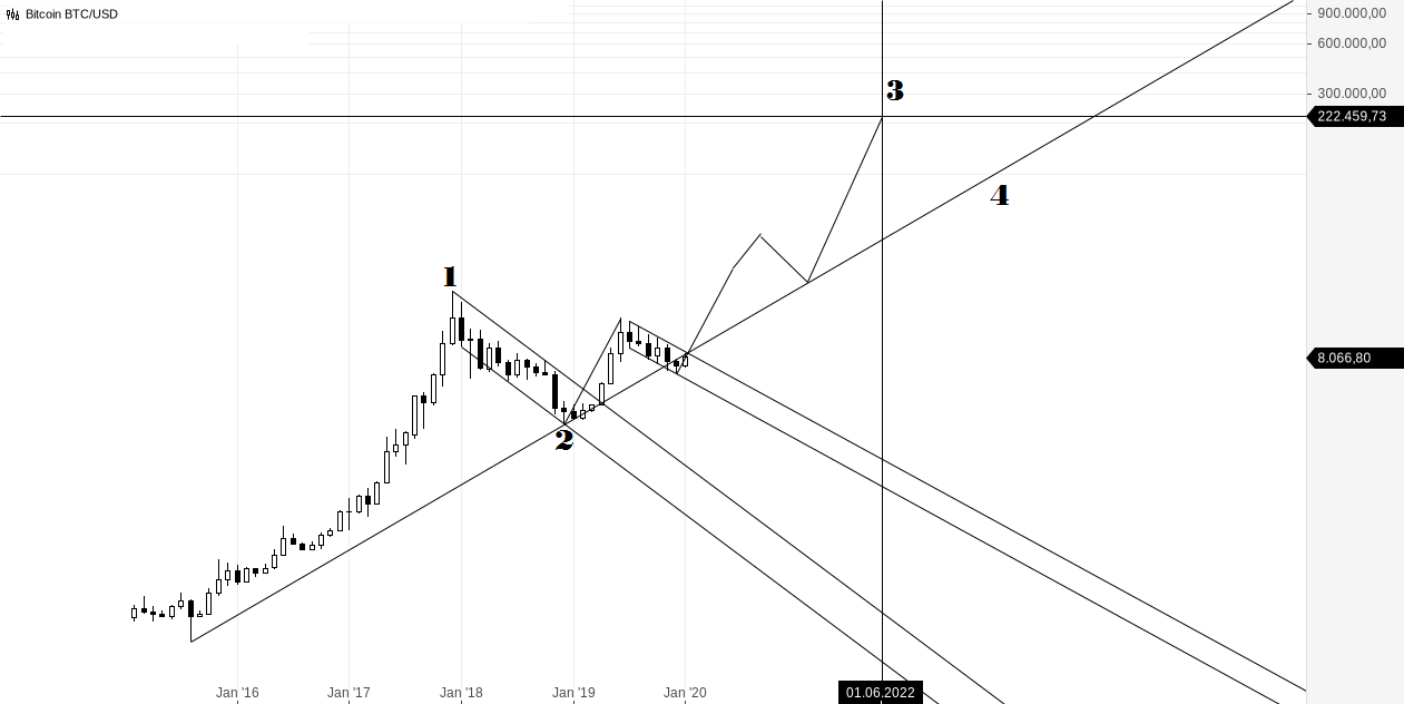 Bitcoin BTC_USD(1).png