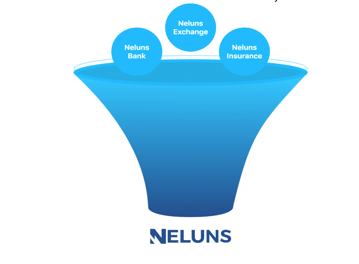 NELUS PLatform .png