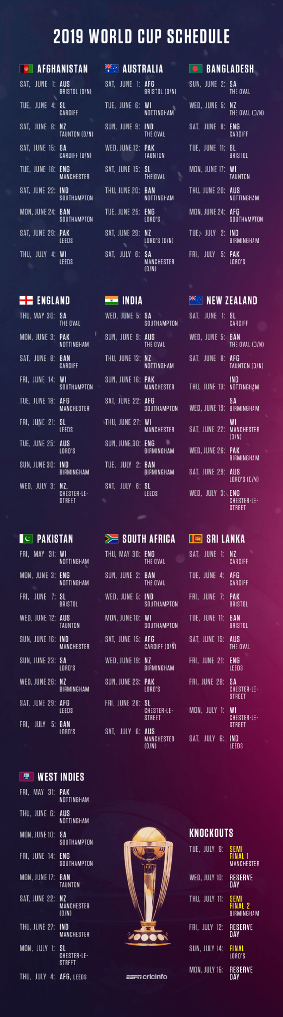 sportsala live cricket world cup