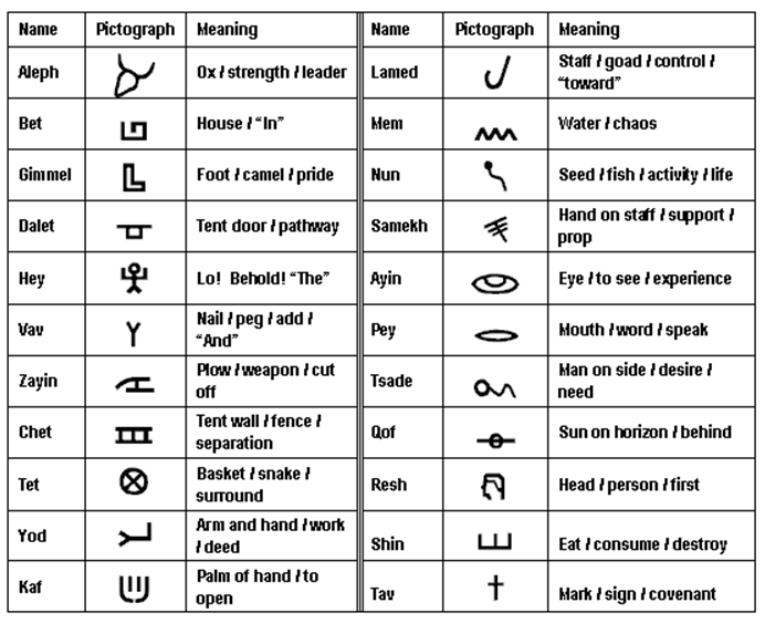 Paleo-Hebrew-Chart2.jpg.png