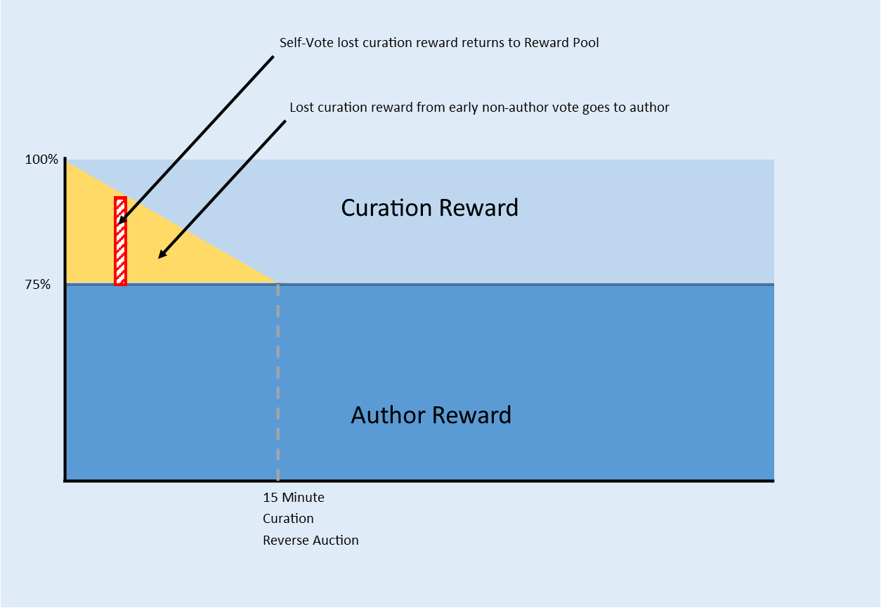 _hf20 reverse auction.png