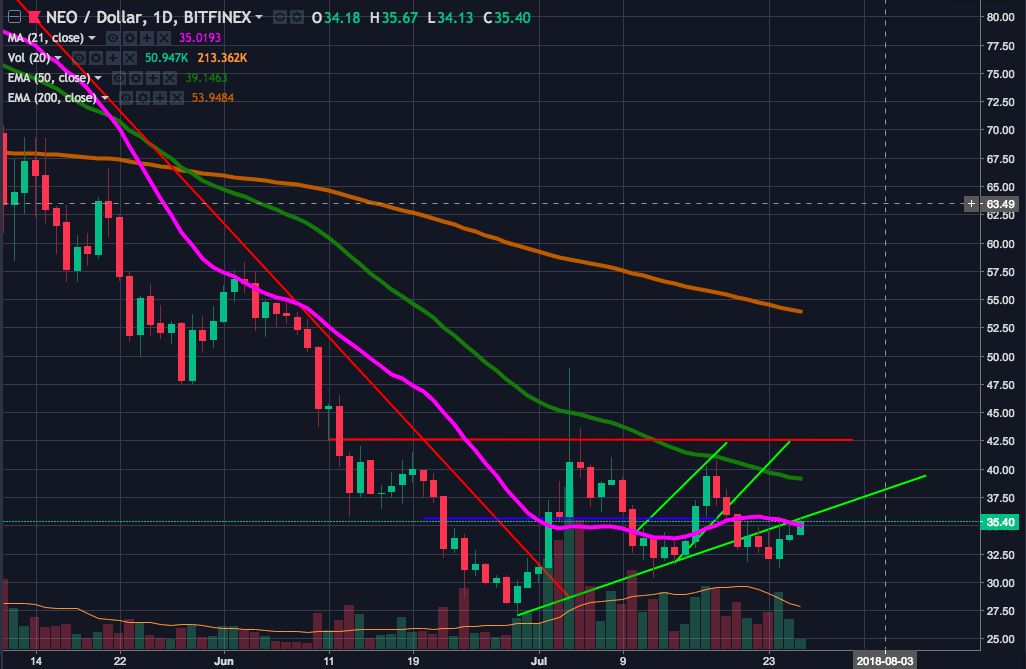 Screen Shot 2018-07-26 at 09.26.26.png