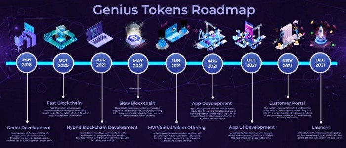 Genius Tokens - 5.jpg