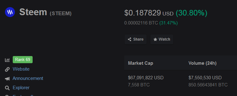 Screenshot_2020-01-18 Steem (STEEM) price, charts, market cap, and other metrics CoinMarketCap(1).png