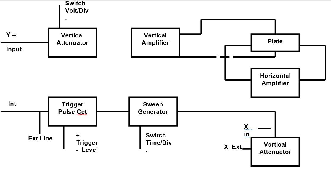 3.oscilloscope-diagram.PNG