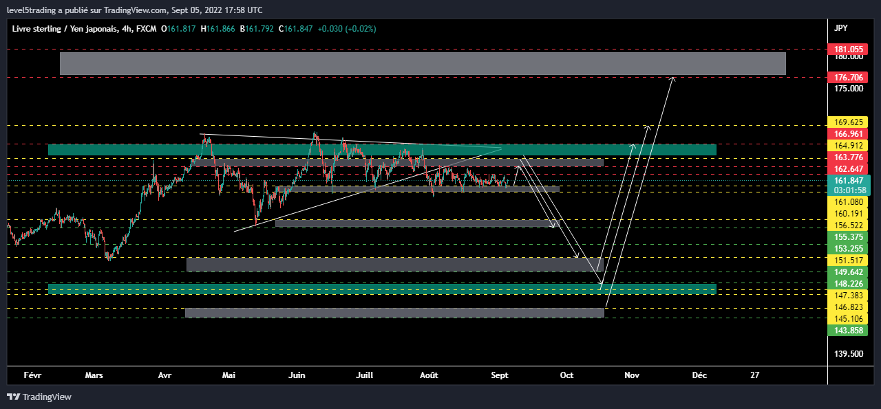 gbpjpy-4h.png