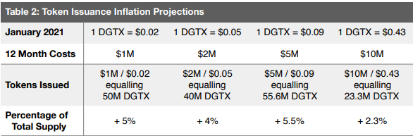 inflation projections.png