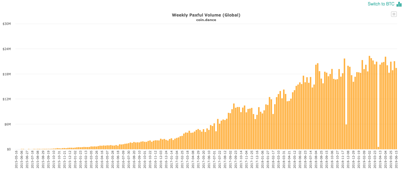 paxful alternative.png