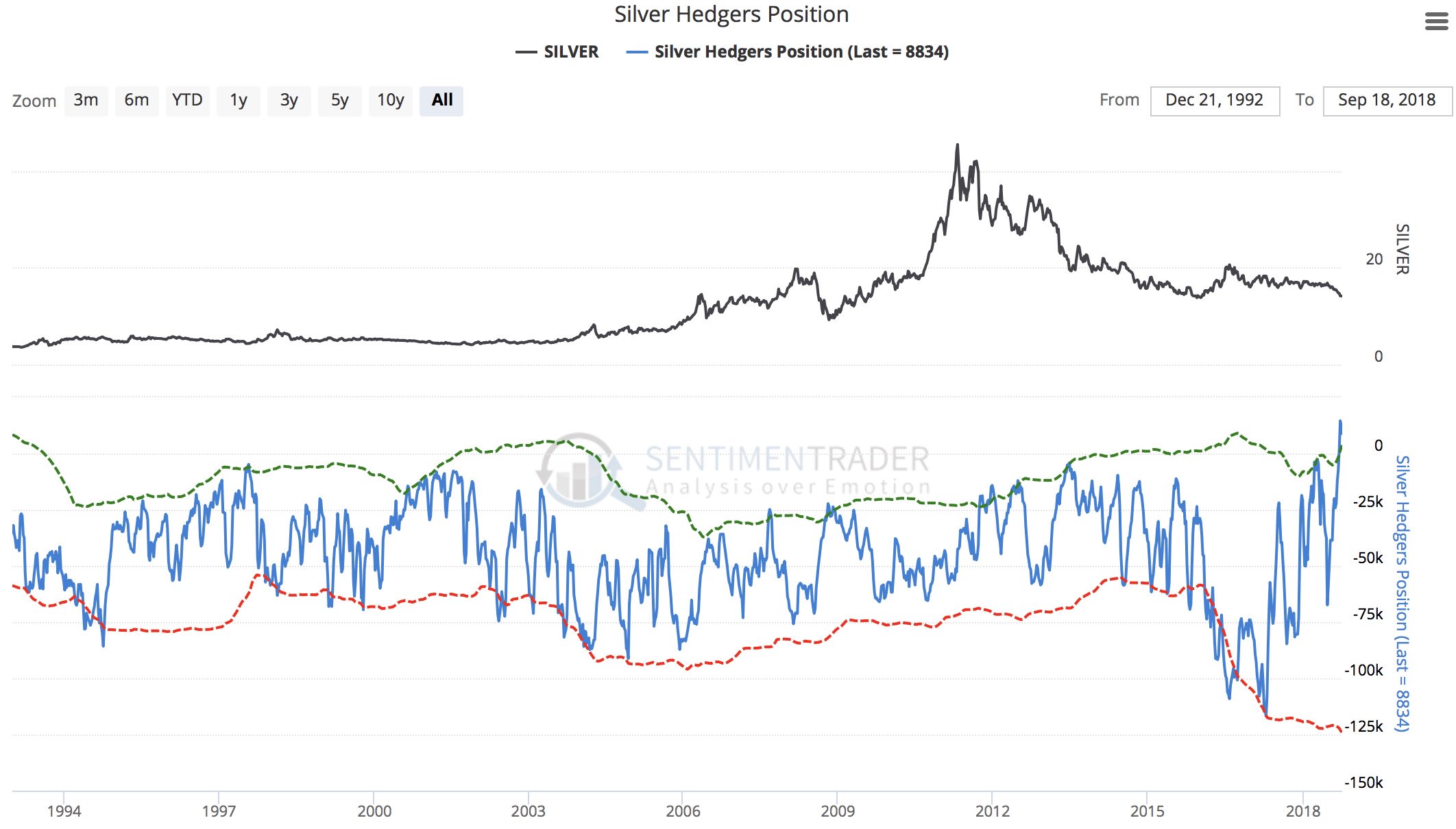 silver sentiment trader 921.jpg