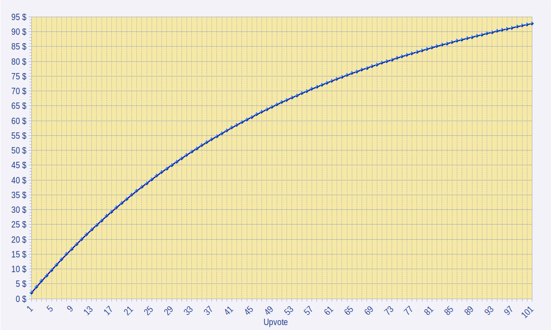 Upvoten Diagramm Gesamt-VA-Verlauf.png