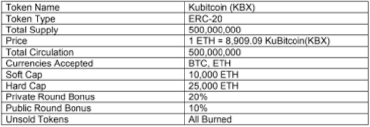 TOKEN DETAILS.png