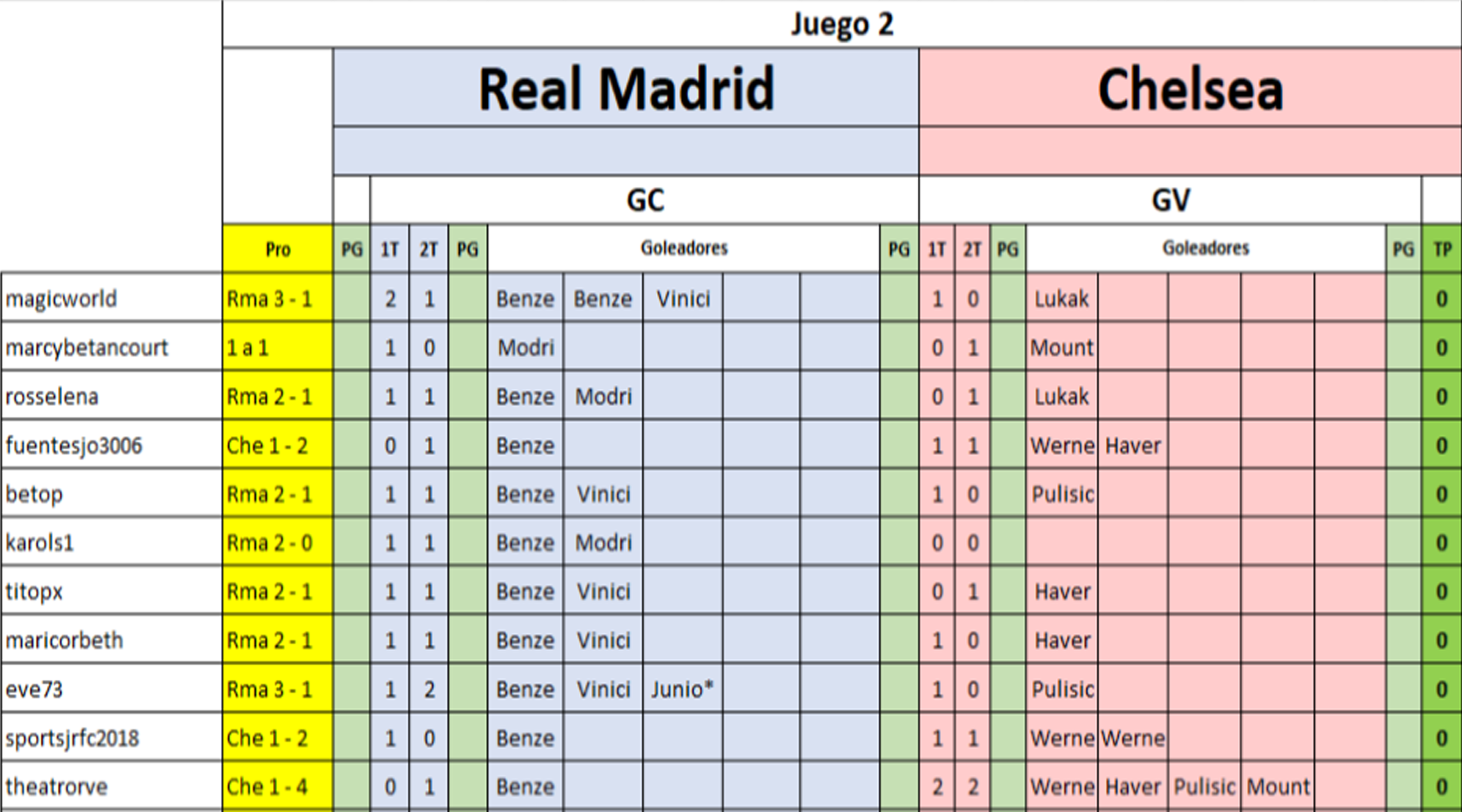 A04 R Madrid - Chelsea.png