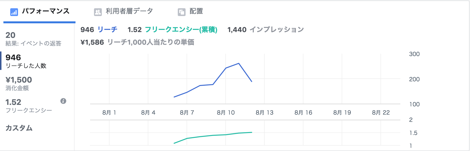 リーチ・インプレッション.png