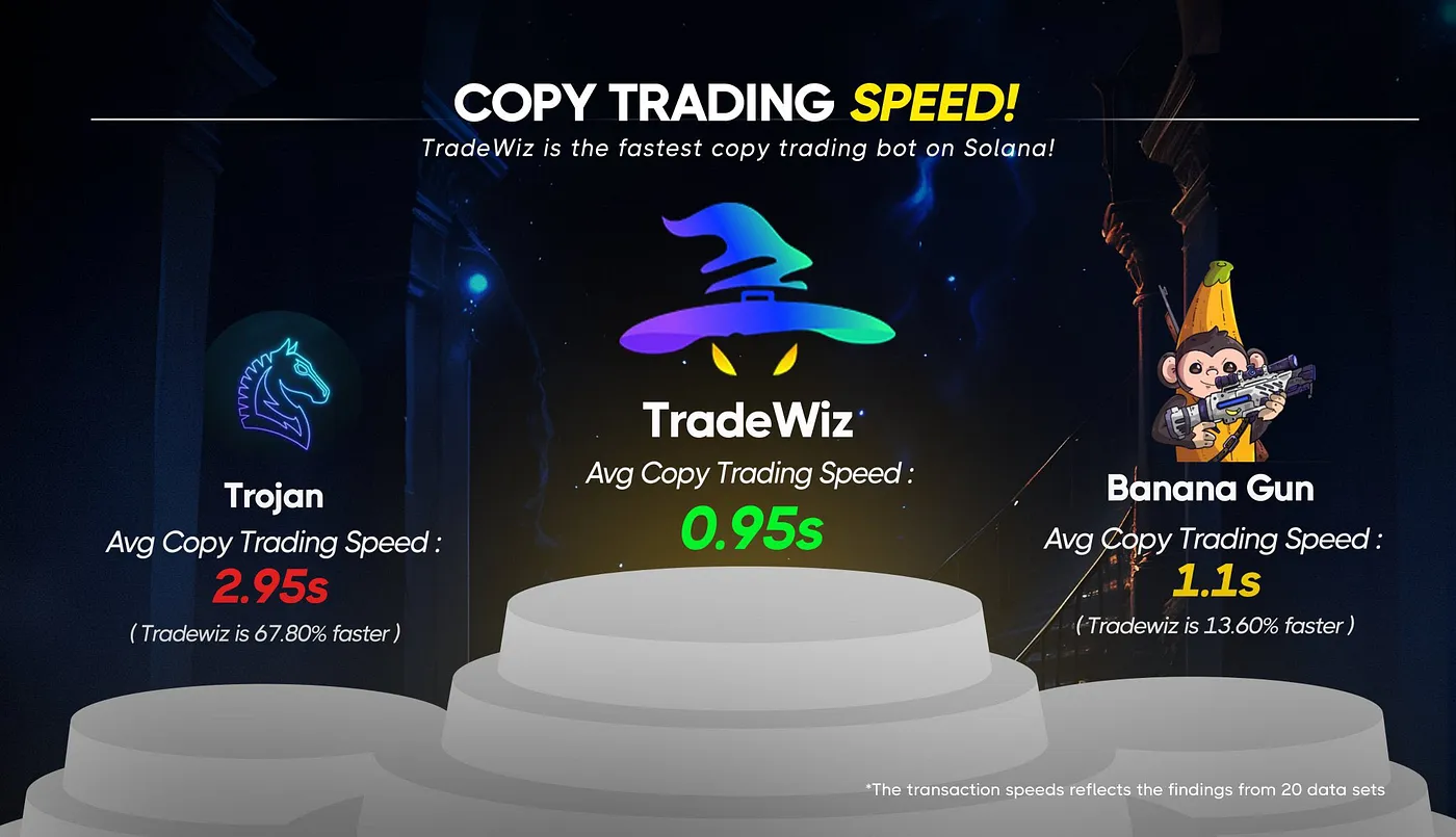 TradeWiz Bot on Solana: The Fastest Copy Trading Bot (Full Guide 2025) —  Steemit